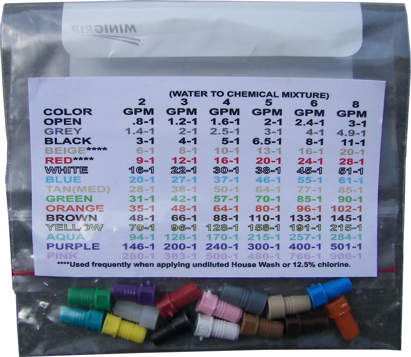 PACKAGE XJET PROPORTIONERS (COLOR CODED)